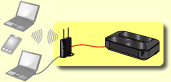 Abbildung: Kabelverbindung